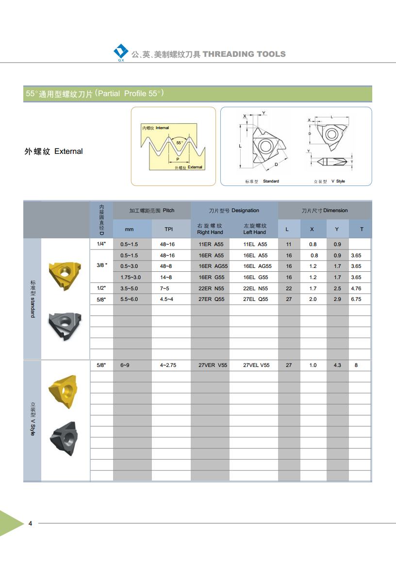 Threading Inserts Partial Profile 55° External