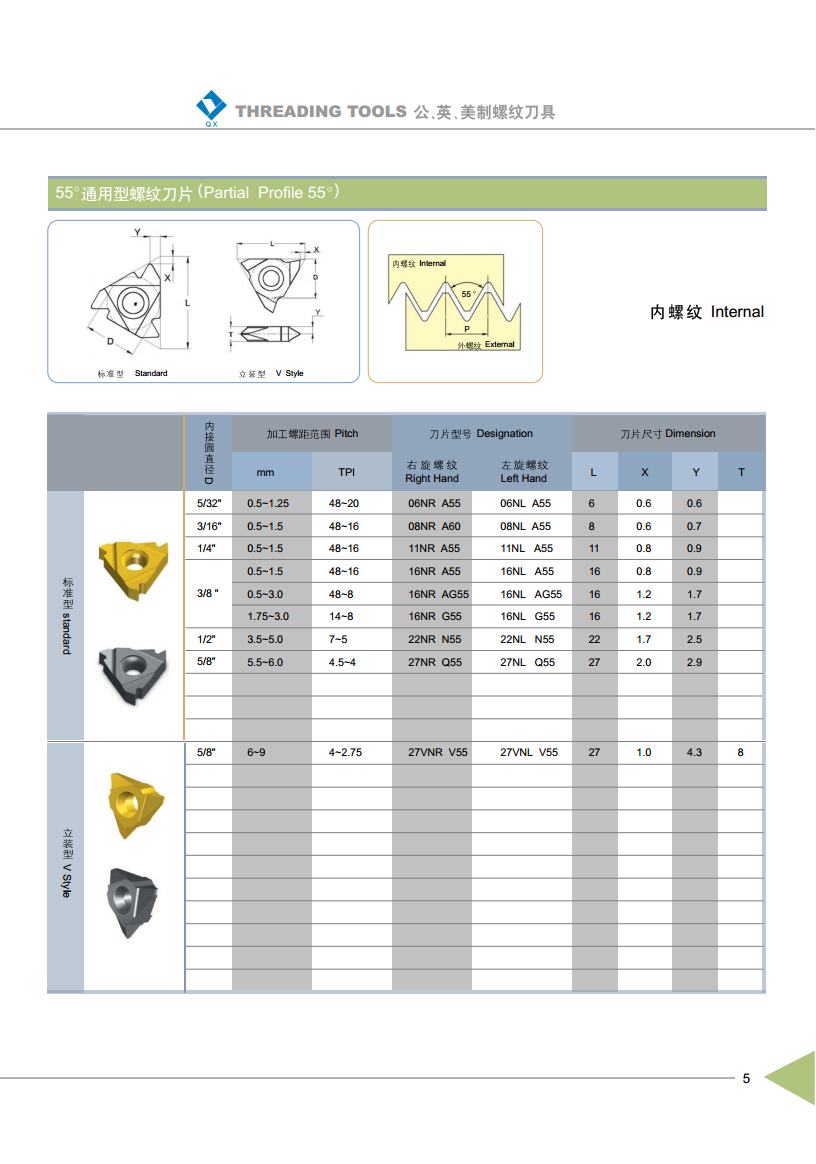 Threading Inserts Partial Profile 55° Internal