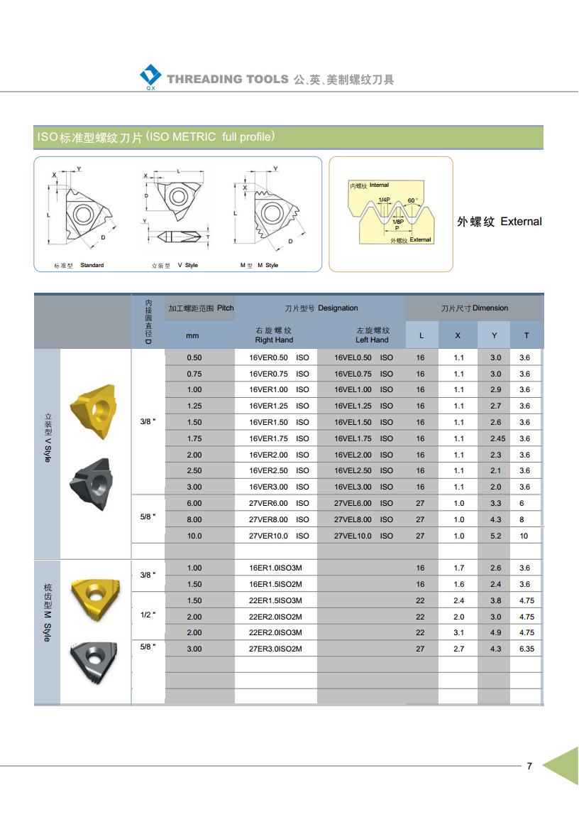 ISO Metric Full Profile Internal Thread Inserts-2