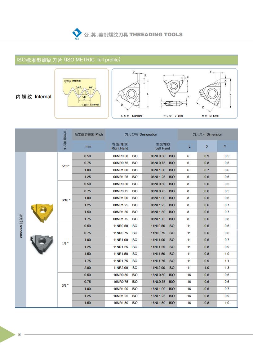ISO Metric Full Profile External Thread Inserts-1