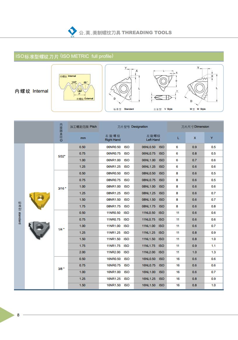 ISO Metric Full Profile External Thread Inserts-1