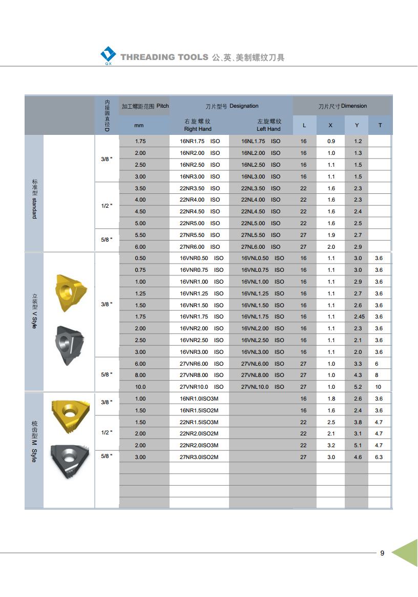 ISO Metric Full Profile External Thread Inserts-2