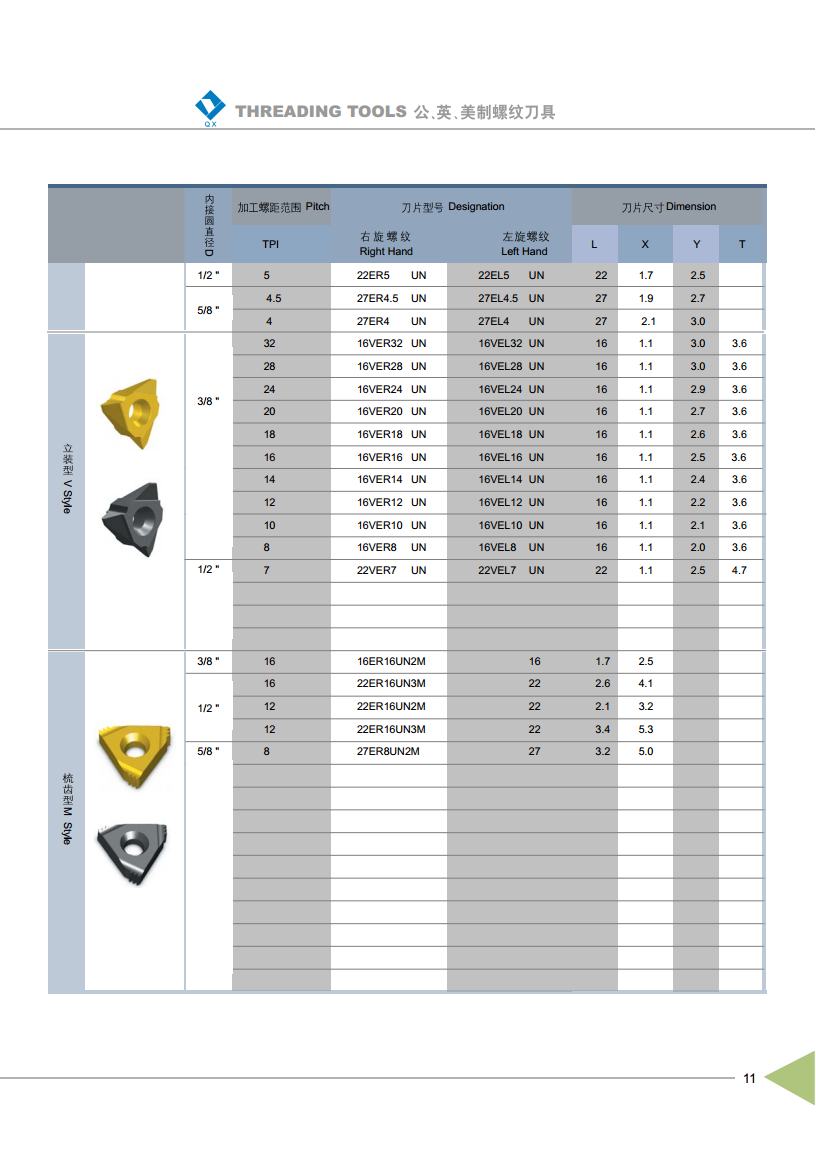 American UN Full Profile Thread Inserts External