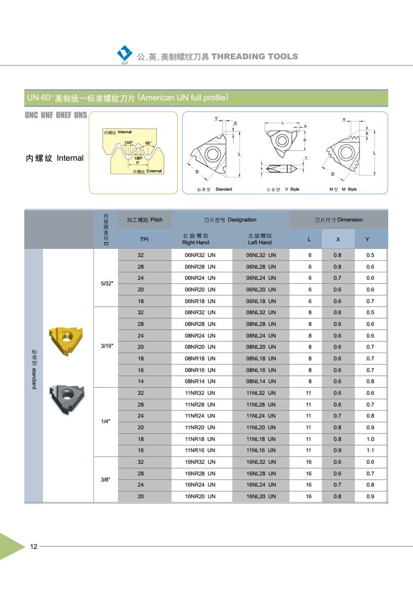 American UN Full Profile Thread Inserts Internal-1