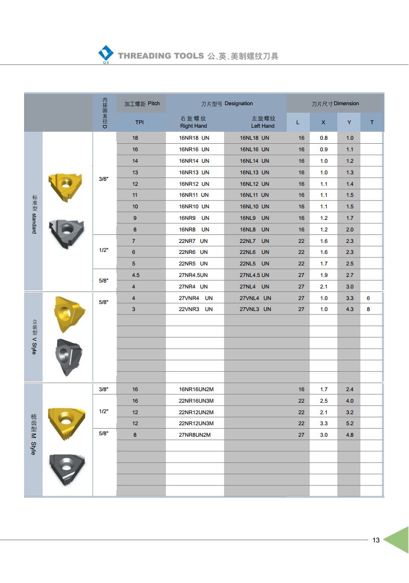 American UN Full Profile Thread Inserts Internal-2