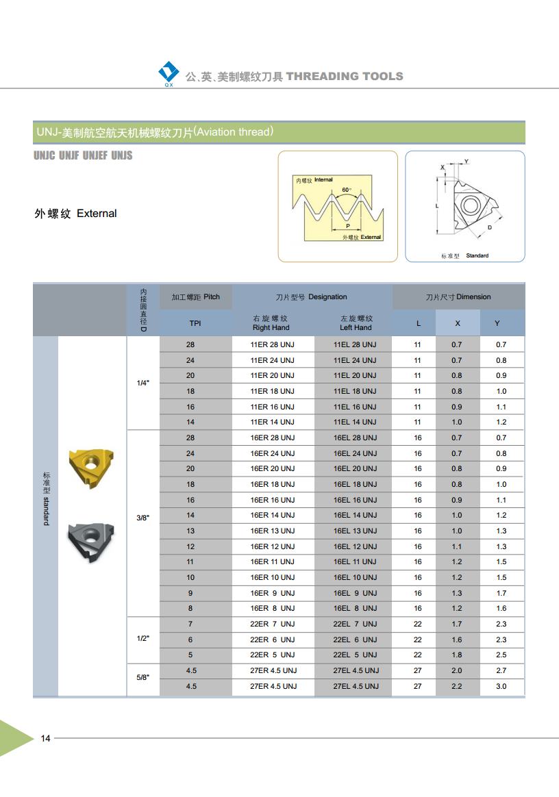 UNJ Aviation Thread Inserts External