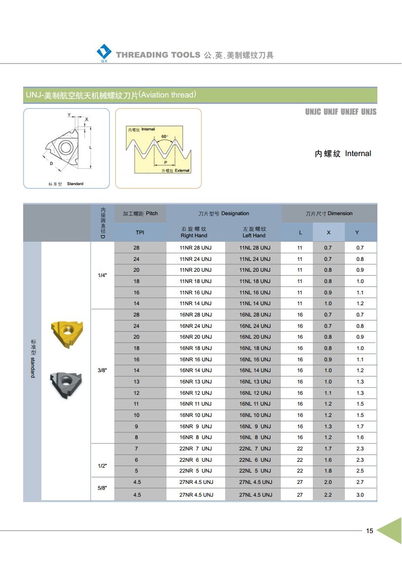 UNJ Aviation Thread Inserts Internal