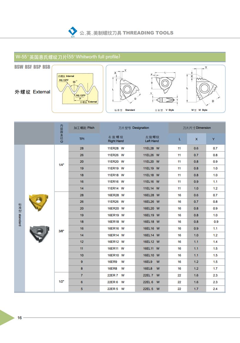 55°Whitworth Full Profile Thread Inserts External