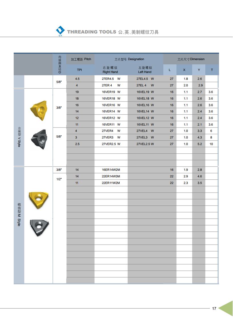 55°Whitworth Full Profile Thread Inserts External-2