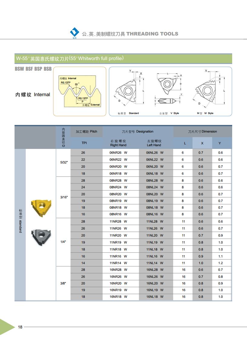 55°Whitworth Full Profile Thread Inserts Internal