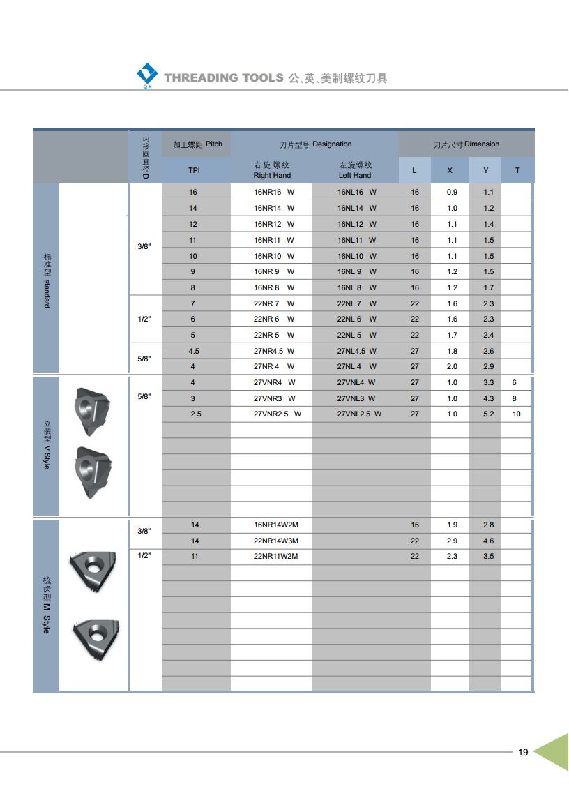 55°Whitworth Full Profile Thread Inserts Inernal-2