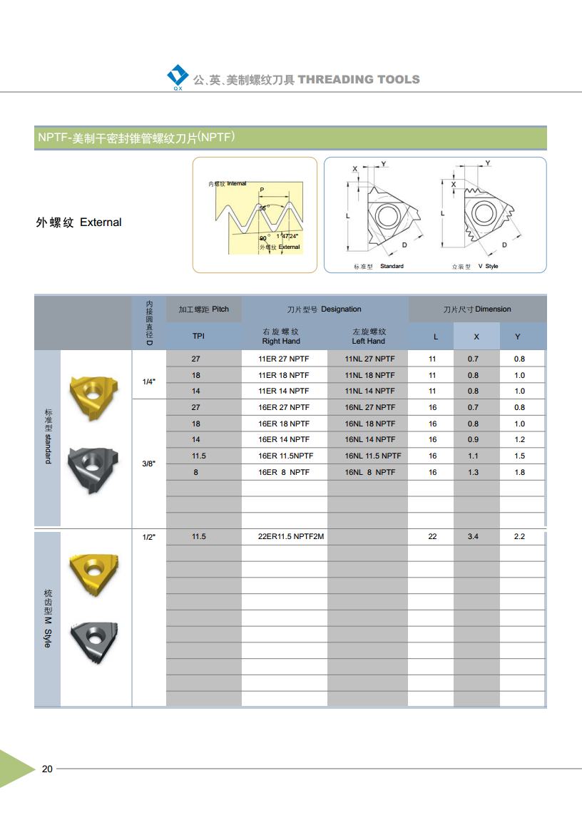 NPTF Thread Inserts External