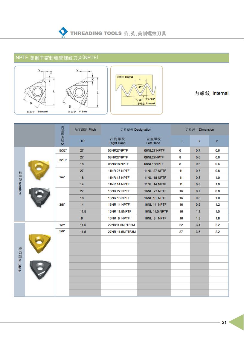 NPTF Thread Inserts Internal