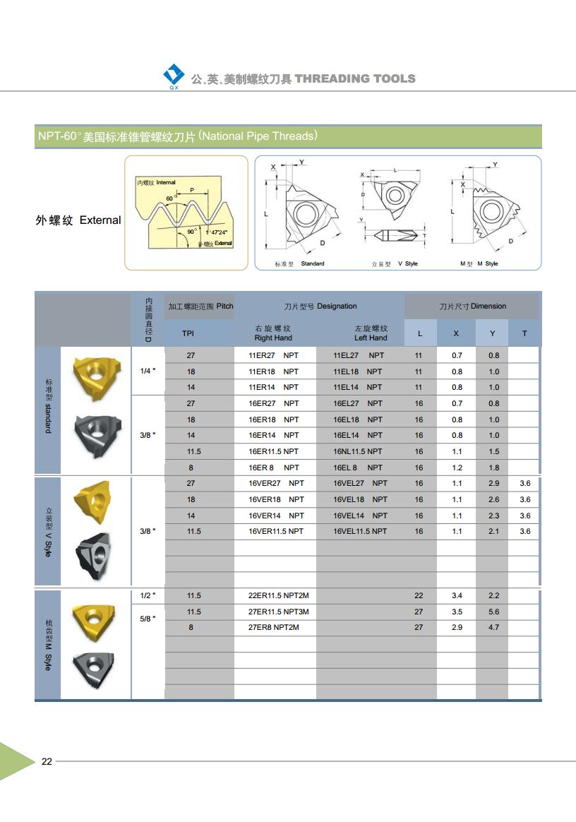 NPT National Pipe Thread Inserts External