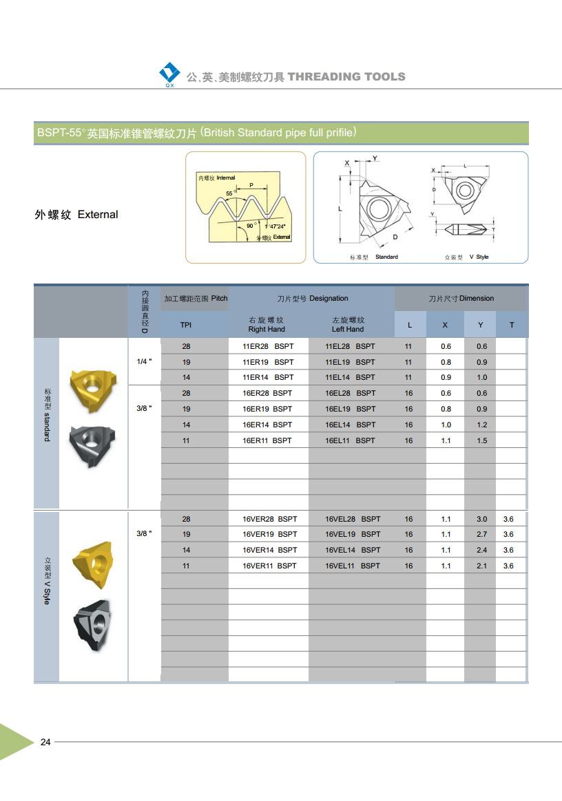 British Standard Pipe Full Profile Thread Inserts External