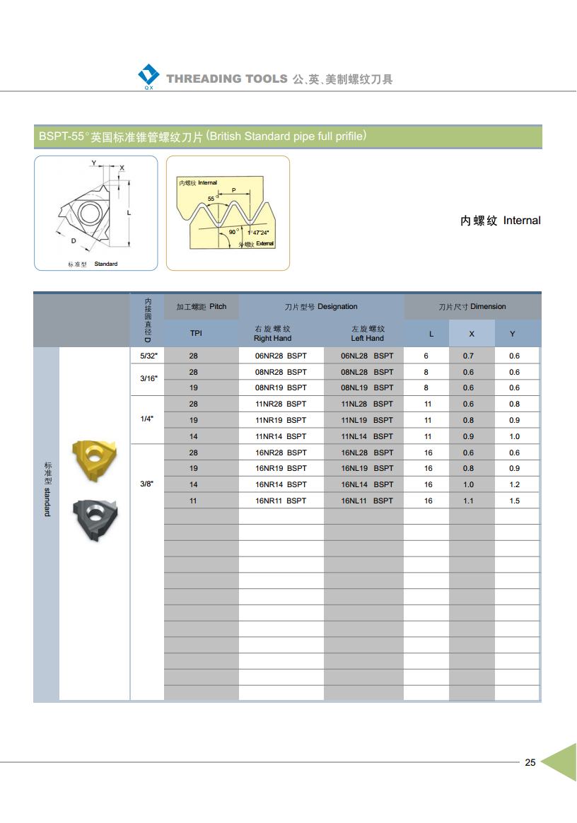 British Standard Pipe Full Profile Thread Inserts Internal