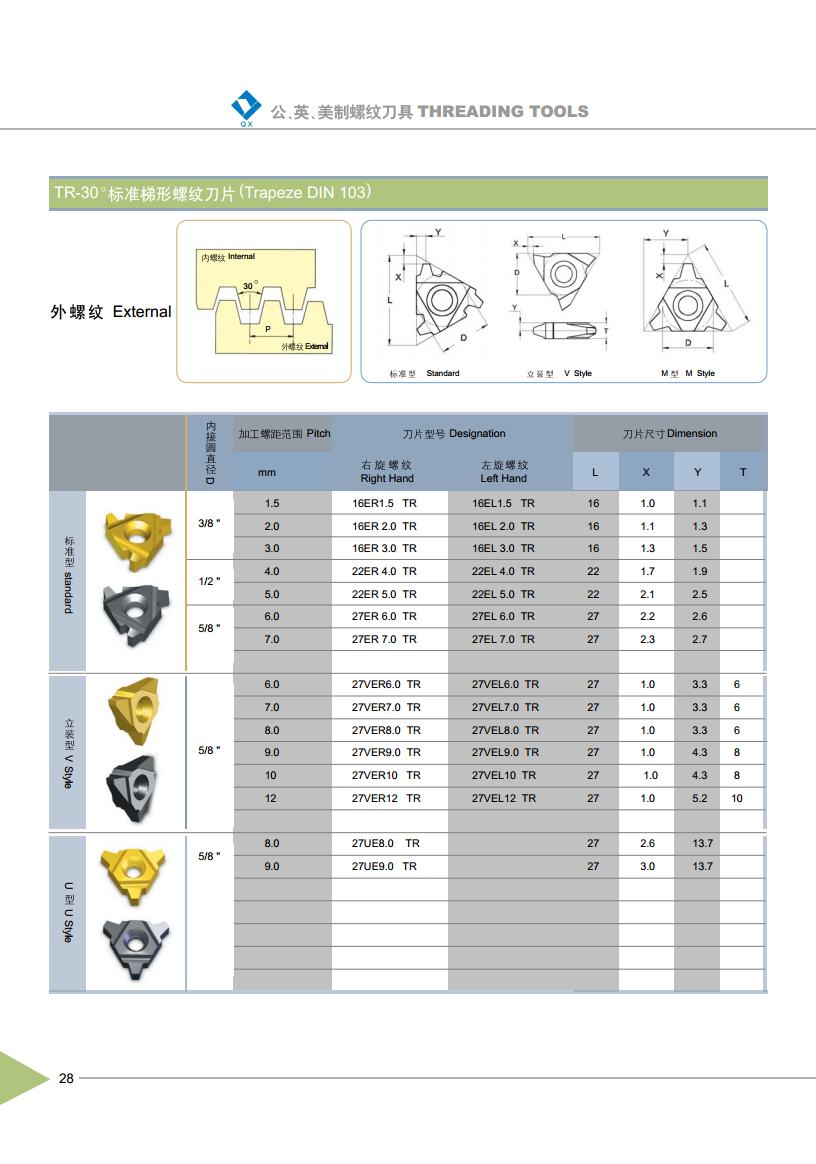 Trapeze DIN 103 Thread Inserts -External