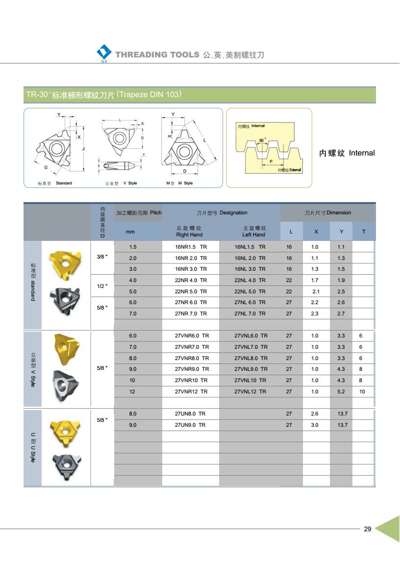 Trapeze DIN 103 Thread Inserts -Internal