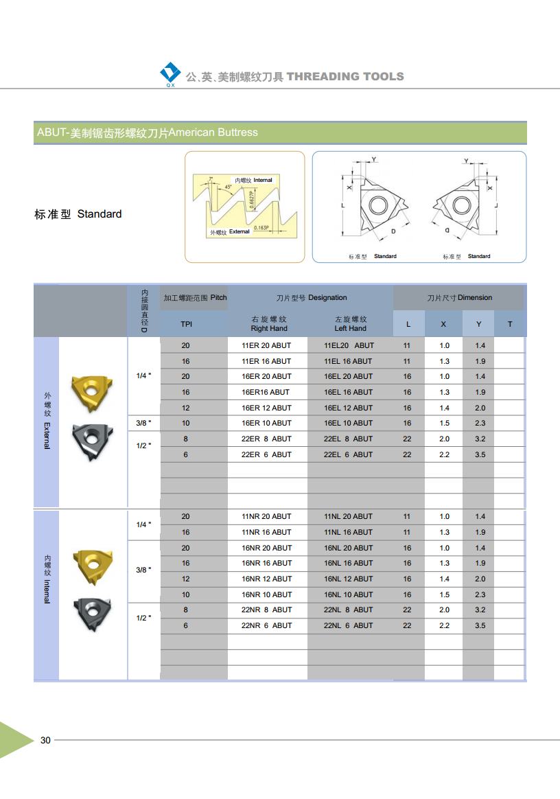 American Buttress Thread Inserts