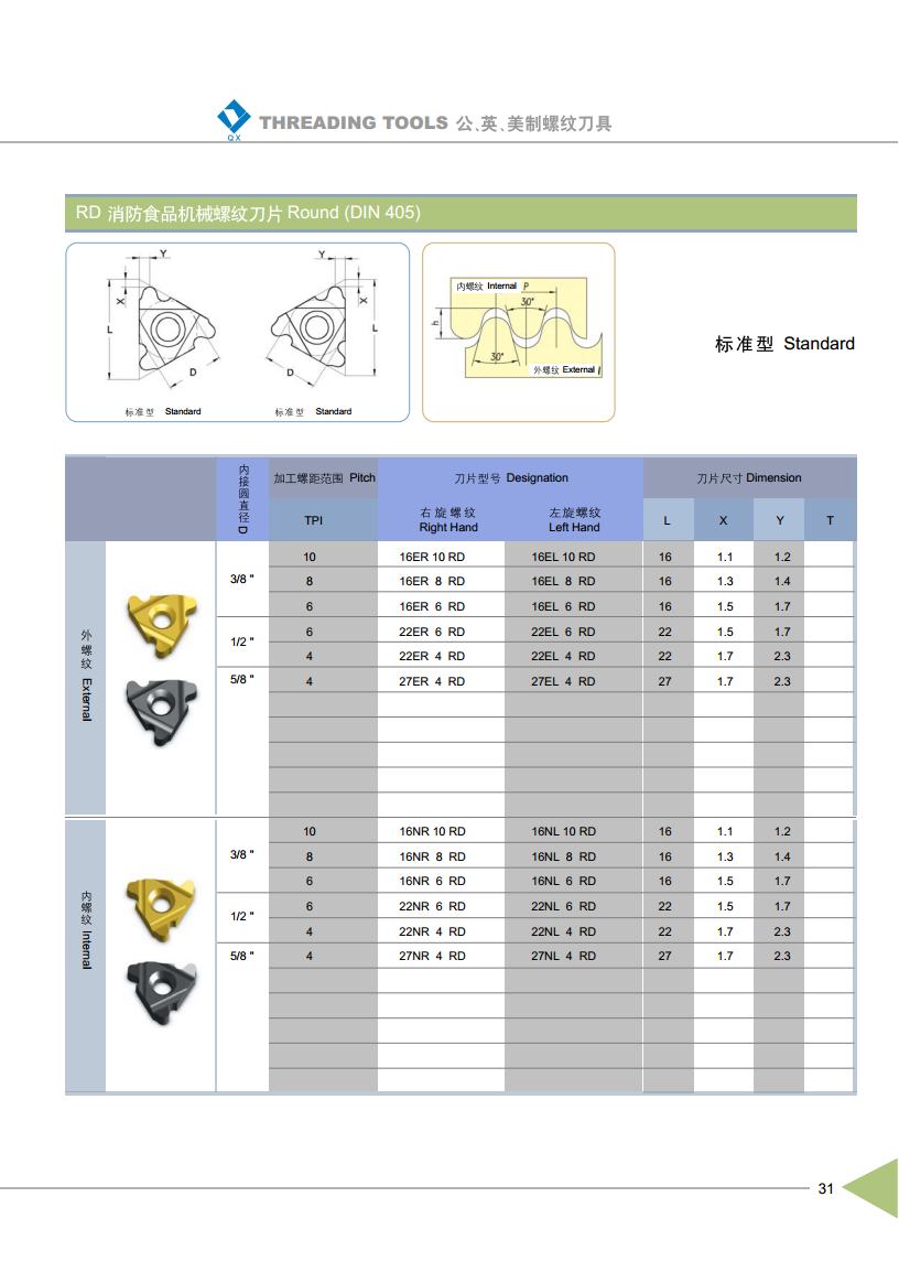 Round (DIN 405) Thread Inserts