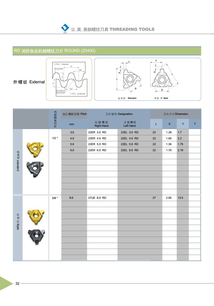 Round (20400) Thread Inserts