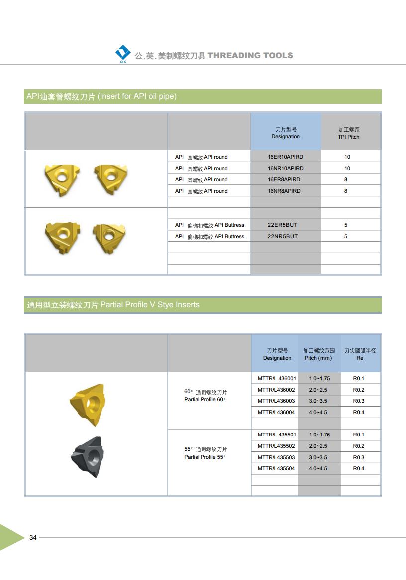 API ButtressThread Inserts for Oil Pipe