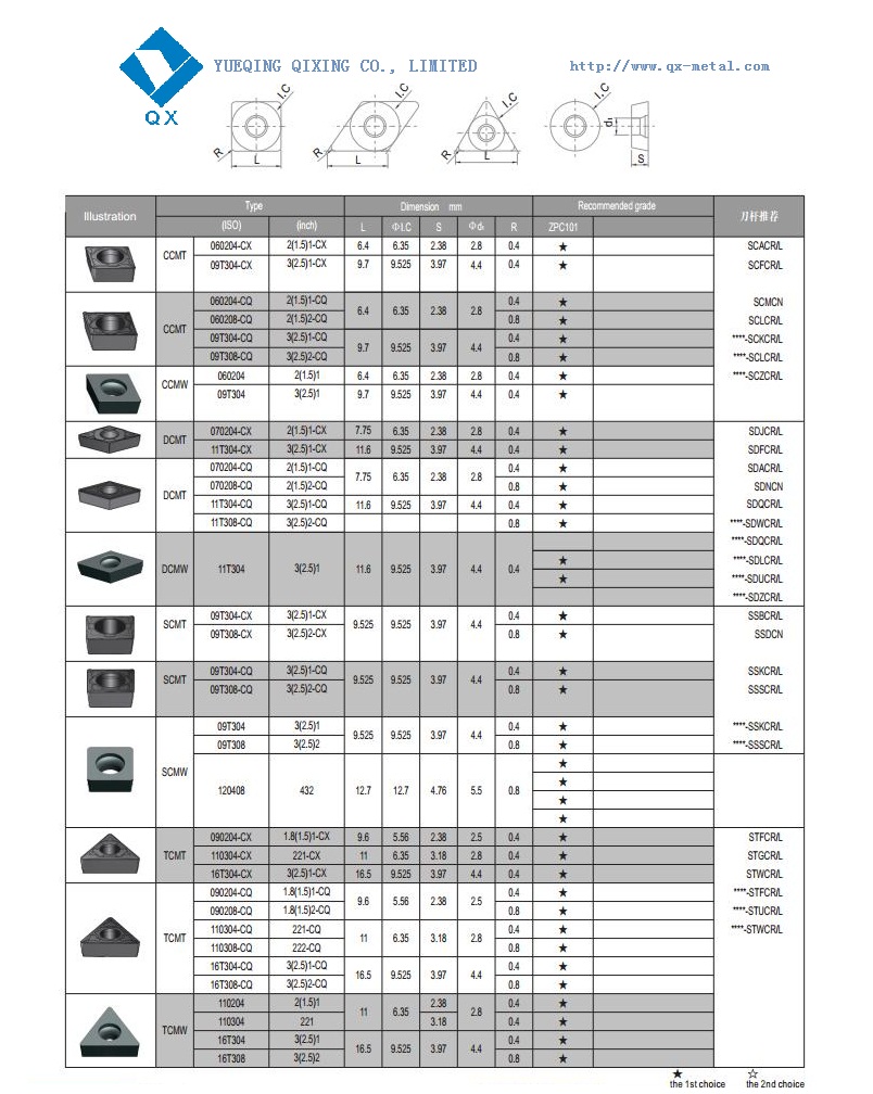 Carbide CNC Turning Inserts CCMT