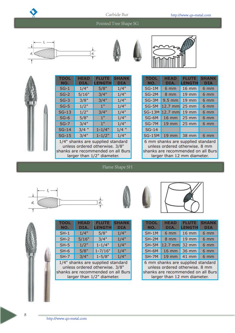 Flame Shape Carbide Burs